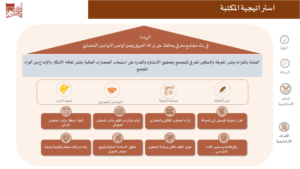 عن المكتبة